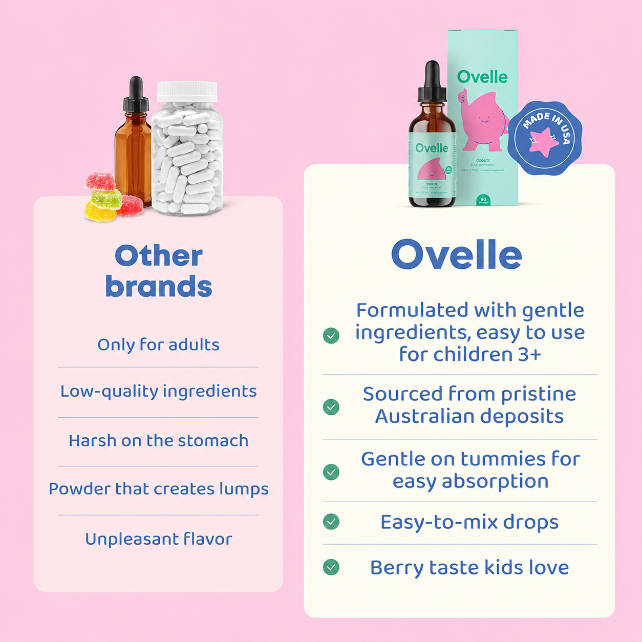 Ovelle Children's Zeolite Drops